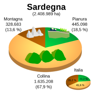 Sardinia 3